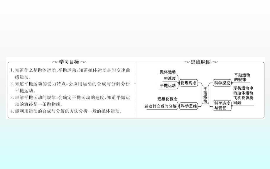 高一物理曲线运动精讲优练配套课件+课时作业-2.ppt_第2页