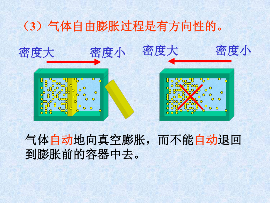 热力学基础2hipeak课件.pptx_第3页