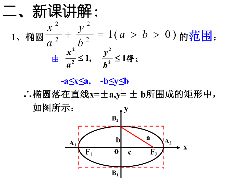 椭圆的简单几何性质(第一课时)课件.ppt_第3页