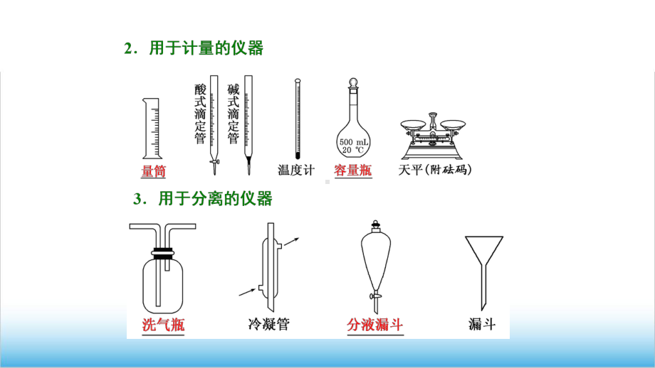 高中化学《实验安全》公开课课件.ppt_第2页