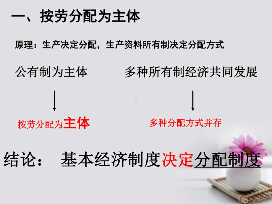 高中政治-371《按劳分配为主体-多种分配方式并存》课件-新人教版必修1.ppt_第3页