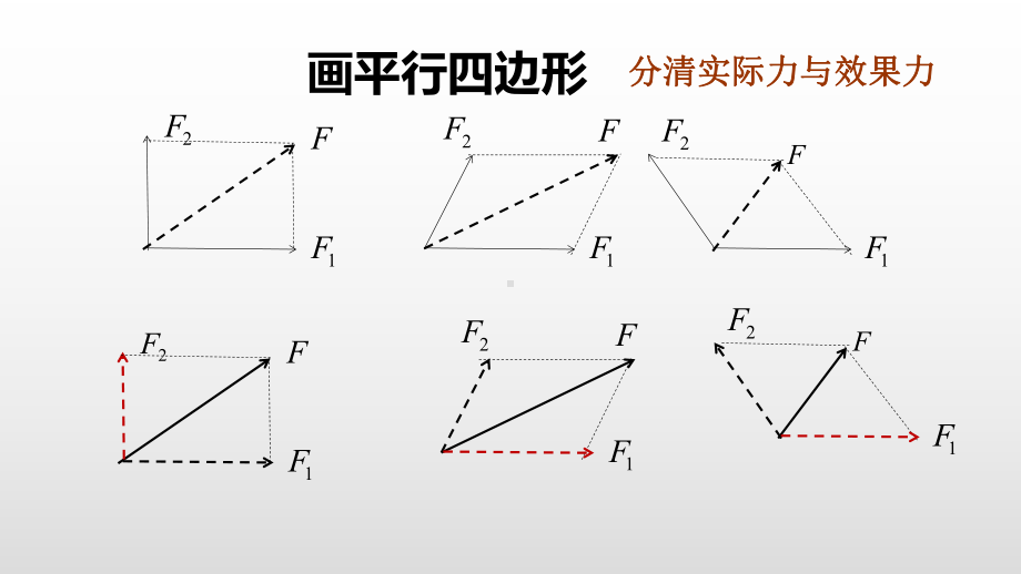 高一物理必修一力的分解课件.pptx_第3页