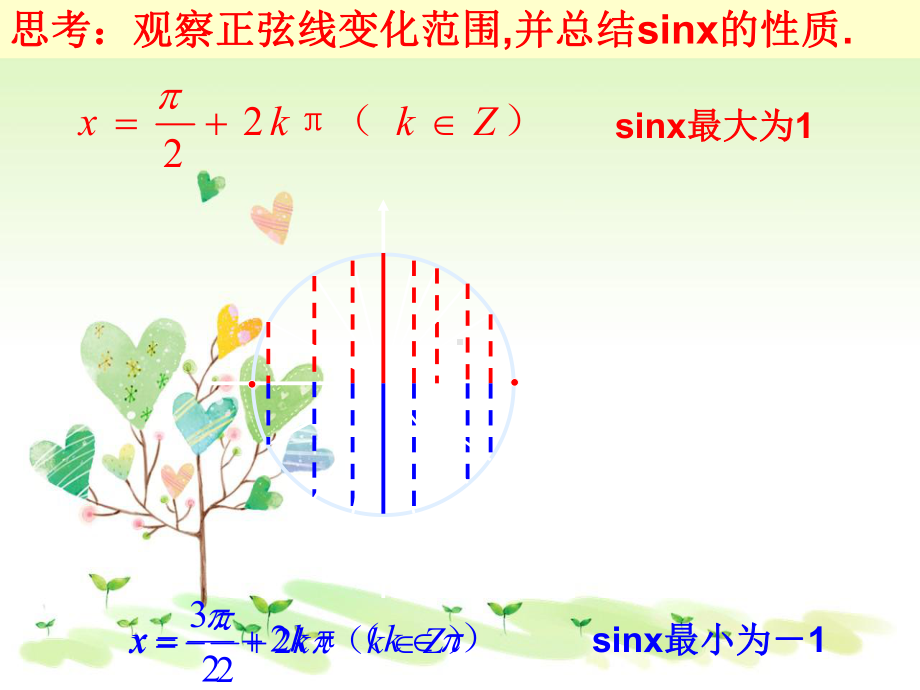 高一下册数学61正弦函数y=sinx的性质沪教版课件.ppt_第2页