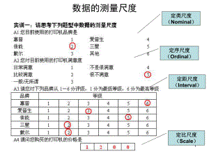 保险市场调查与分析第六章-数据的描述性统计分析和推断性分析初步136-第6章--数据的描述分析课件.ppt