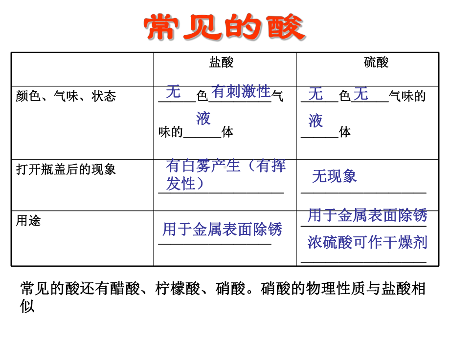 常见的酸碱盐复习课件.ppt_第3页