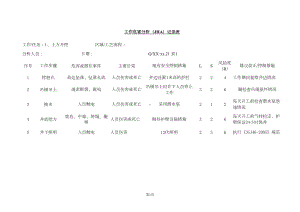 工作危害分析记录表-JHA(DOC 22页).doc