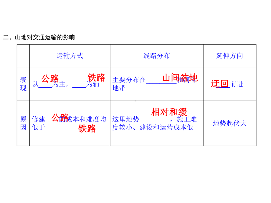 高考地理总复习(第1轮)人教版课件：必修1-第4章-第2节山地的形成和河流地貌的发育.ppt_第3页