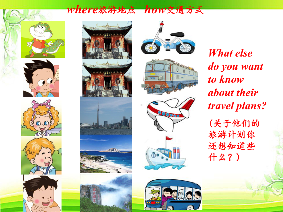 鲁科版四年级英语下册Unit6-Travel-Lesson-3-What-are-you-going-to-do-there-课件.ppt_第3页