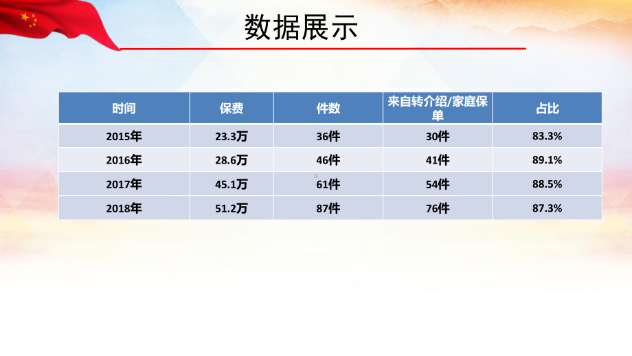 借助保单错位高效开发家庭保单课件.pptx_第3页