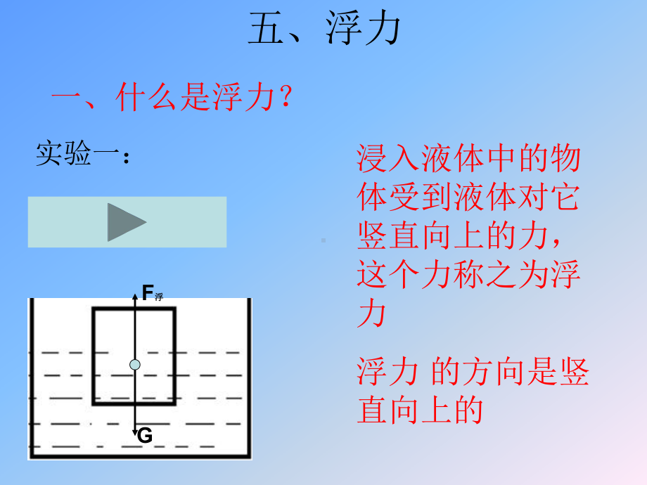 浮力教学课件.ppt_第3页