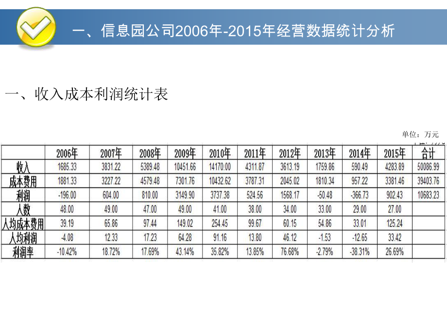 信息园公司财务数据统计分析报告完美版课件.ppt_第3页