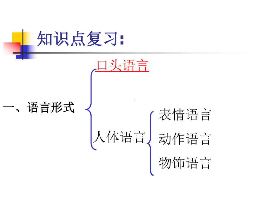 酒店客房服务用语课件.pptx_第2页