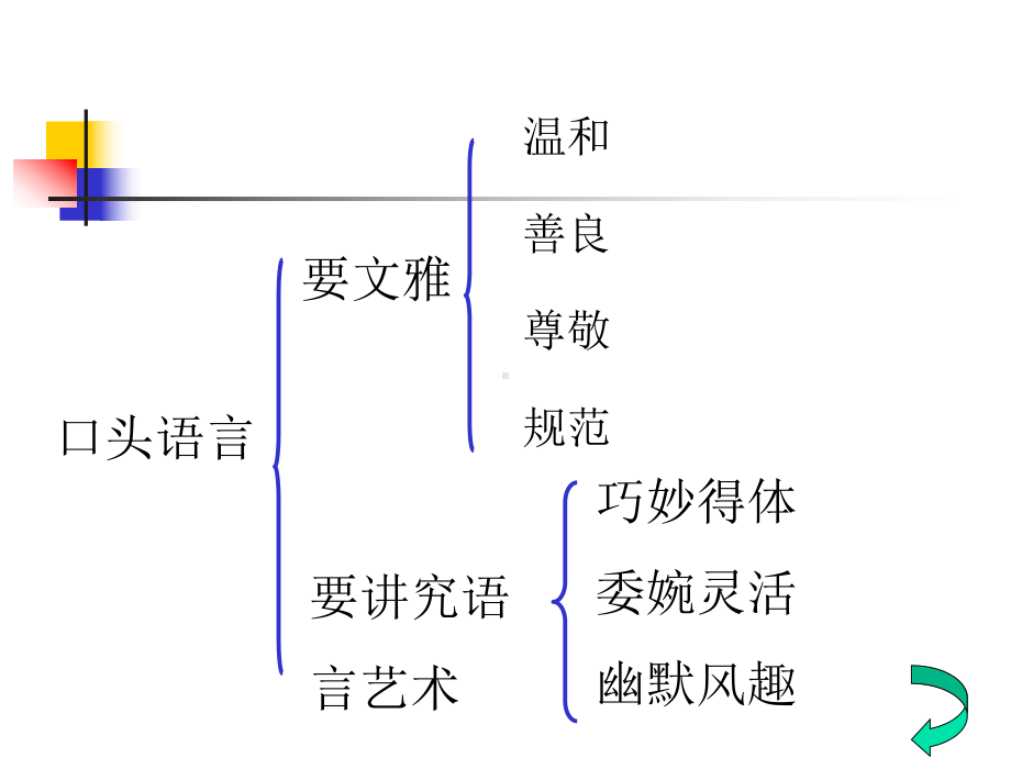 酒店客房服务用语课件.pptx_第3页