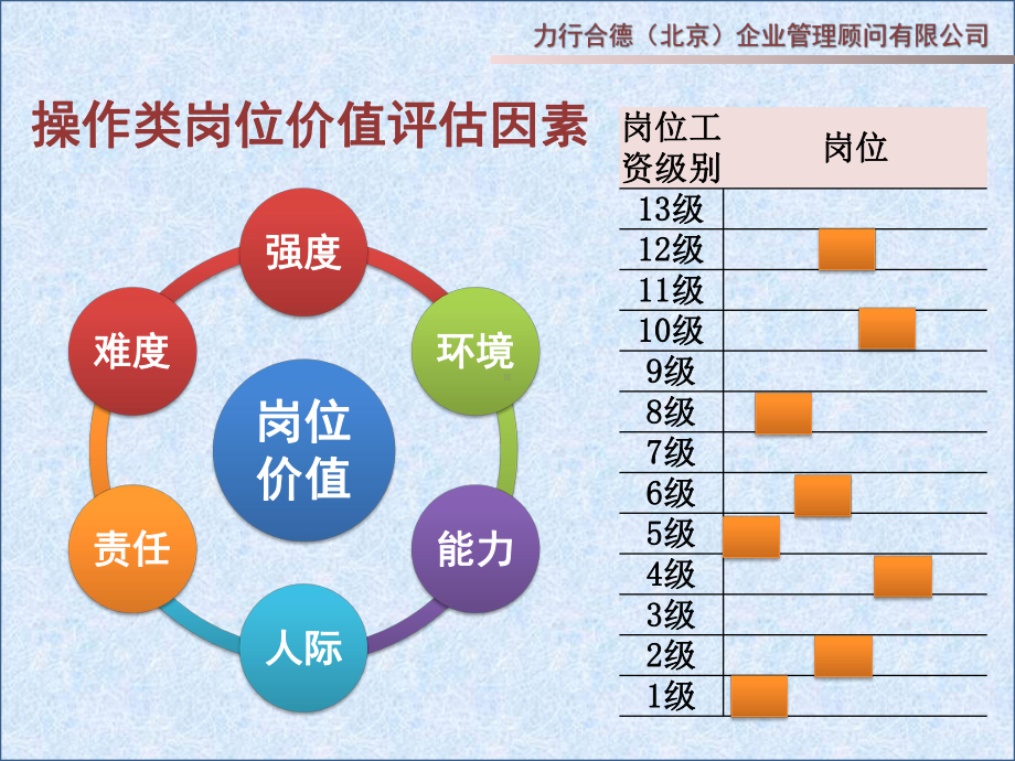 怎样编写岗位说明书.ppt_第3页