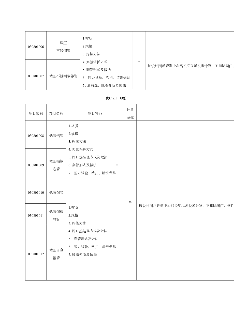 工业管道安装工程量清单计价规范(DOC 22页).doc_第2页