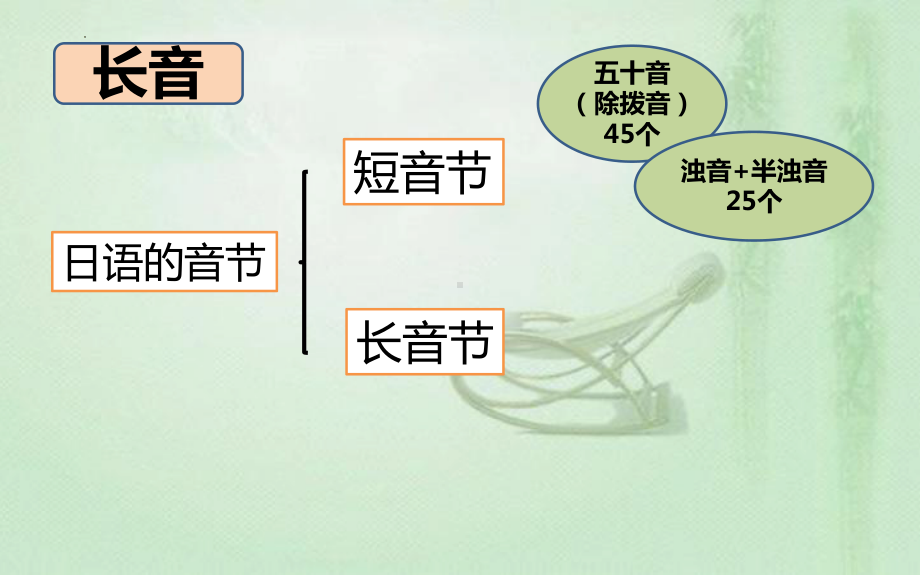 第4课 五十音图 促音 长音 ppt课件-2023新人教版《初中日语》必修第一册.pptx_第2页