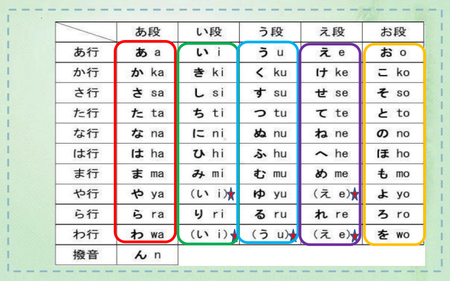 第4课 五十音图 促音 长音 ppt课件-2023新人教版《初中日语》必修第一册.pptx_第3页