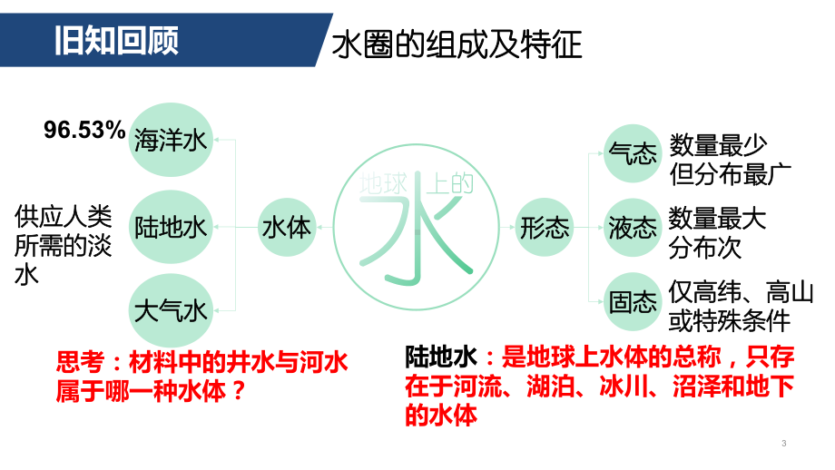 陆地水体及其相互关系(课件)云南省某中学高中地理鲁教版选择性必修.pptx_第3页