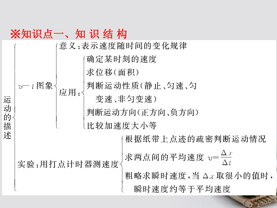 高中物理-第一章-运动的描述章末总结课件(基础版)新人教版必修1.ppt_第3页