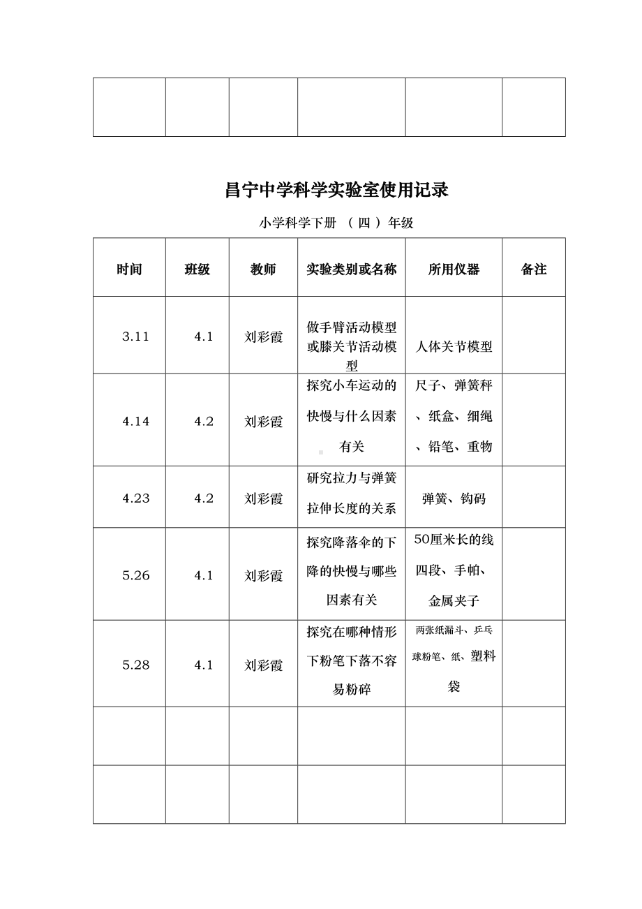 小学实验室使用记录表1资料2(DOC 21页).doc_第2页