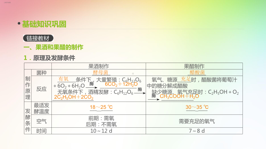 高中生物专项复习-第33讲--传统发酵技术的应用课件.pptx_第1页