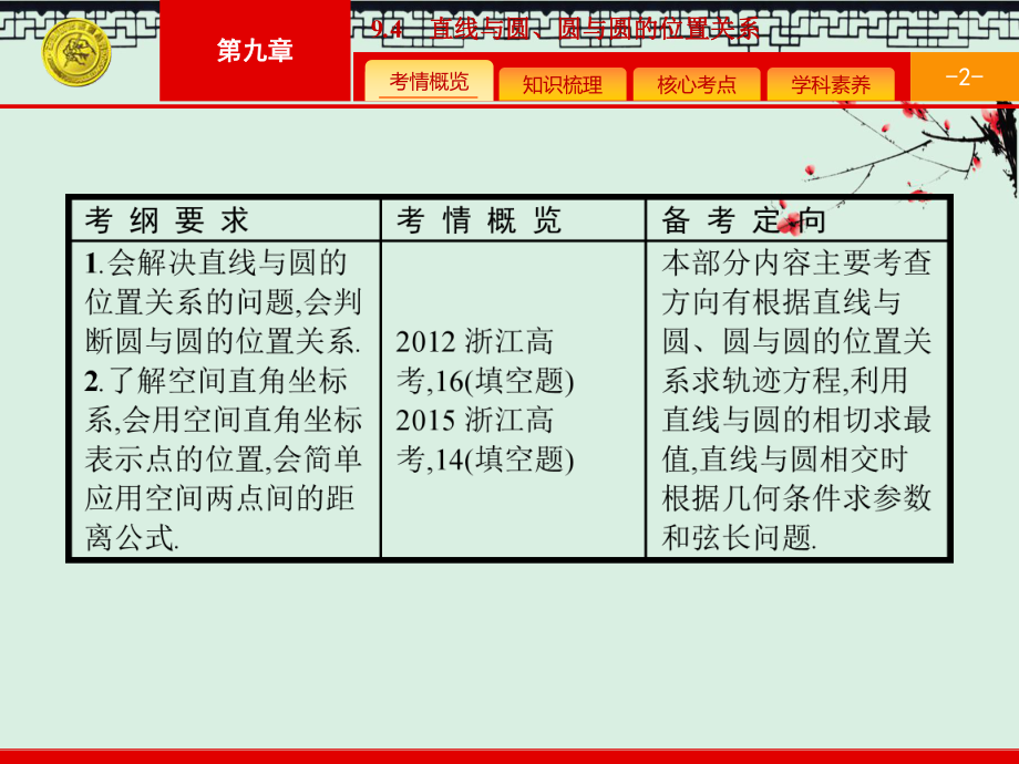 高中数学人教A版一轮参考课件94-直线与圆、圆与圆的位置关系.pptx_第2页