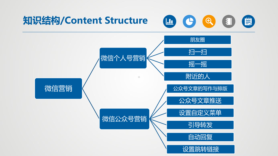 第4章-微信营销课件.pptx_第3页