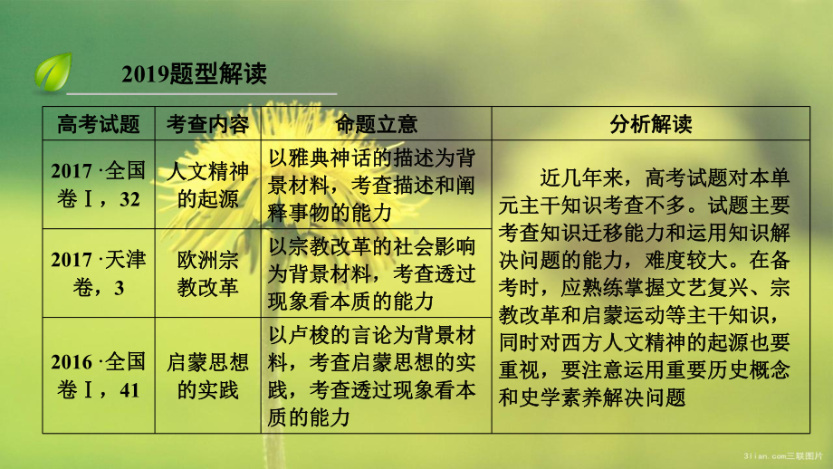 高考历史课件高考必考题突破讲座13.ppt_第3页