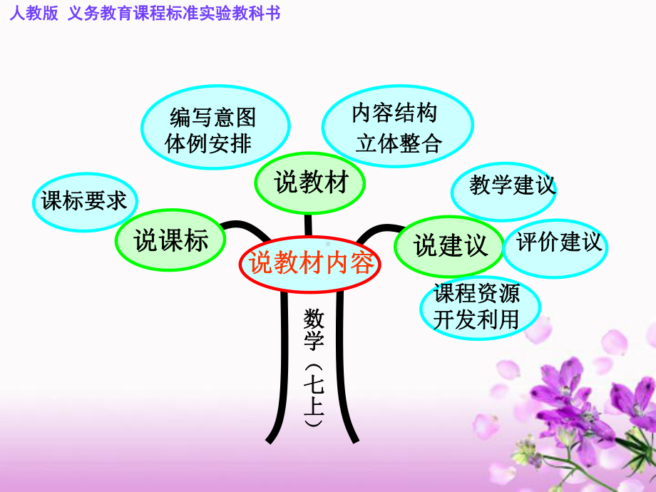 七下数学说教材课件.ppt_第2页