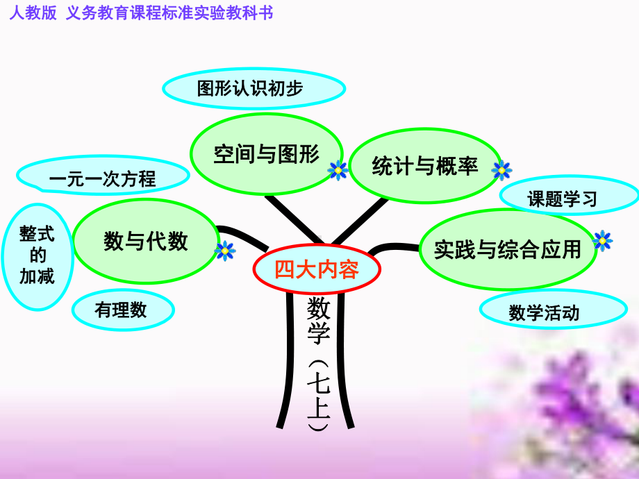 七下数学说教材课件.ppt_第3页