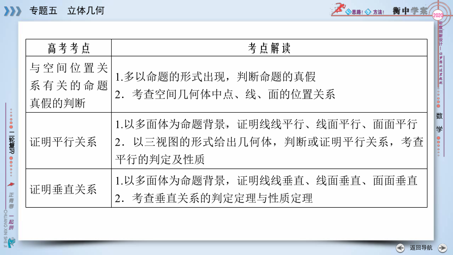 高中数学点、直线、平面之间的位置关系课件.ppt_第2页