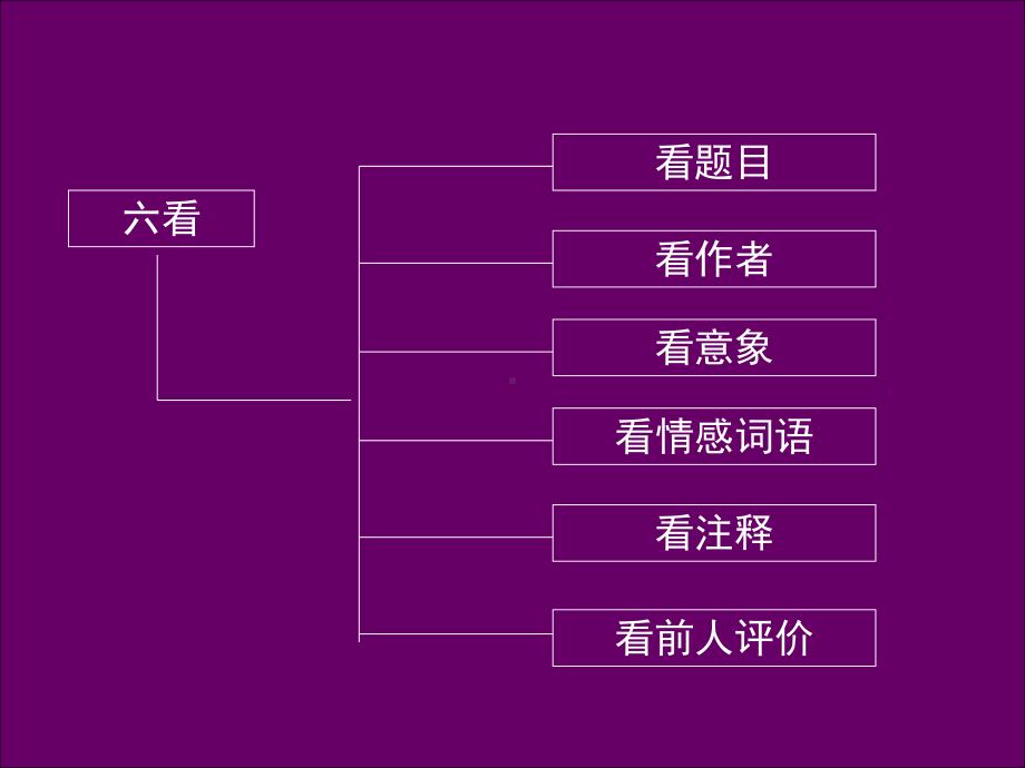 高考诗歌鉴赏—形象课件.ppt_第3页