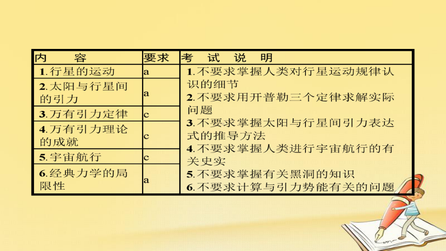 高中物理第六章万有引力与航天-课件.ppt_第3页