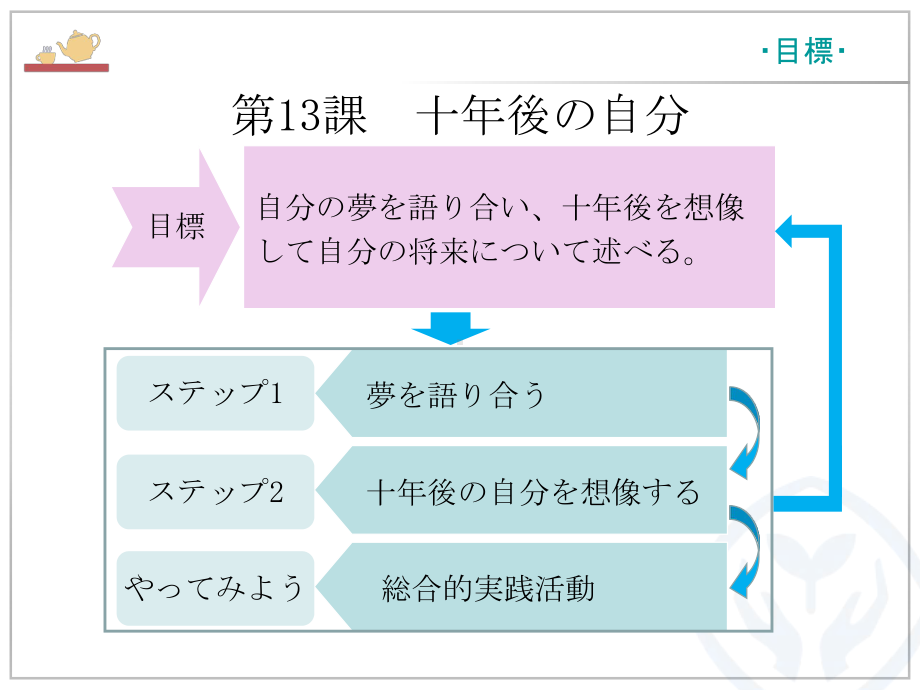 第13課十年後の自分 ppt课件-2023新人教版《高中日语》选择性必修第二册.pptx_第3页