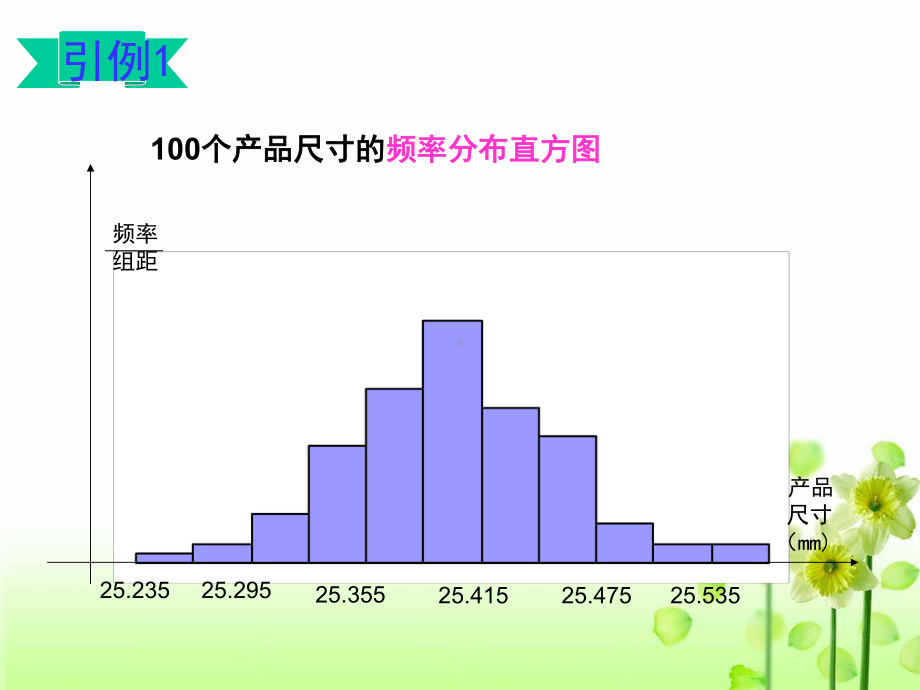 高中数学选修(2-3)课件24正态分布课件.ppt_第2页