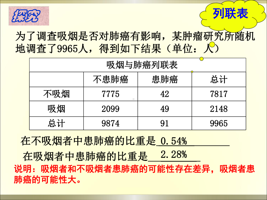 高二数学--选修2-3第三章-统计案例课件.ppt_第3页