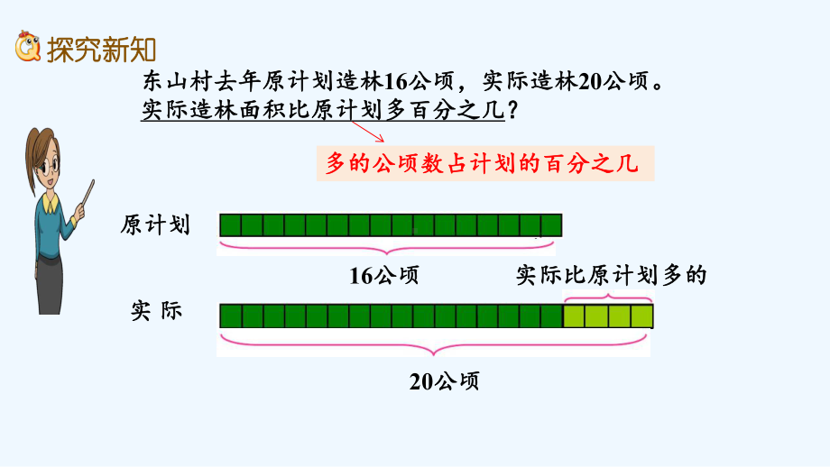 苏教版六年级数学上册第六单元百分数67-求一个数比另一个数多(少)百分之几的实际问题课件.pptx_第3页