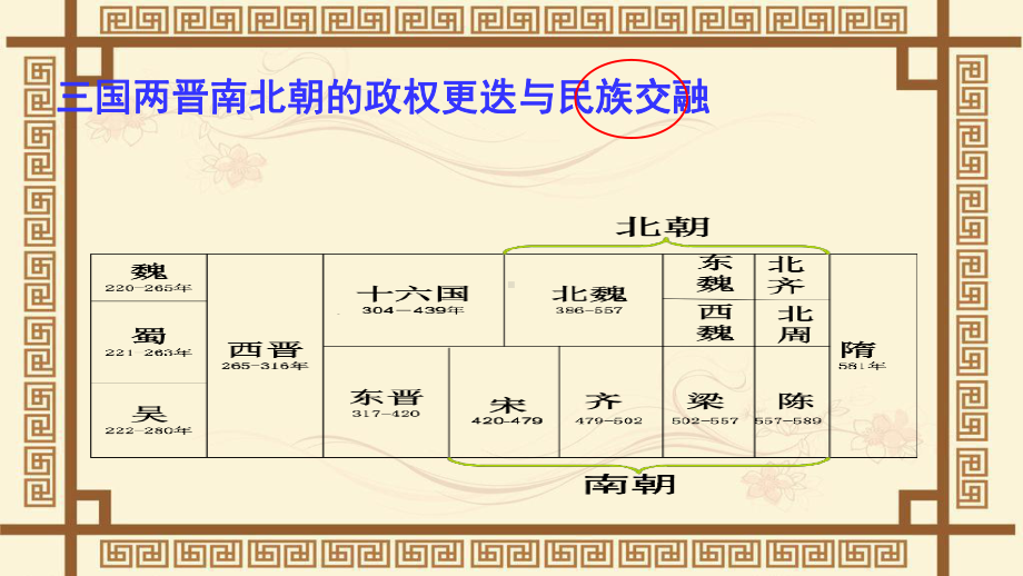 统编高中必修中外历史纲要上：-第5课三国两晋南北朝的政权更迭与民族交融课件.ppt_第2页