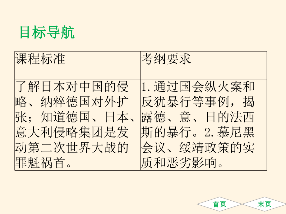 第14课-法西斯国家的侵略扩张1课件.ppt_第2页