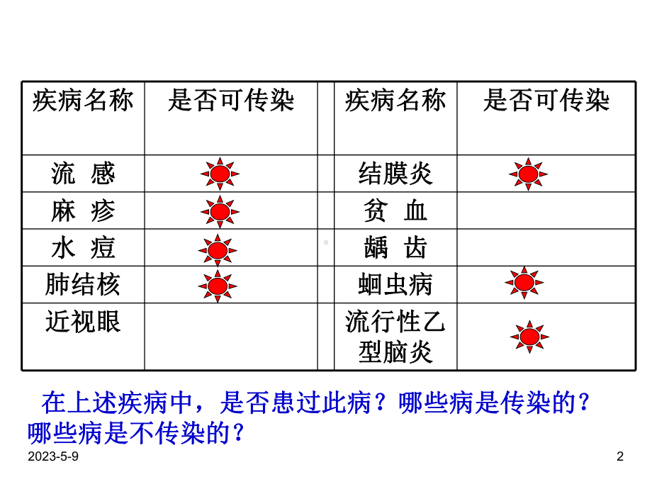 人教版七年级下册生物-362传染病及其预防课件.ppt_第2页