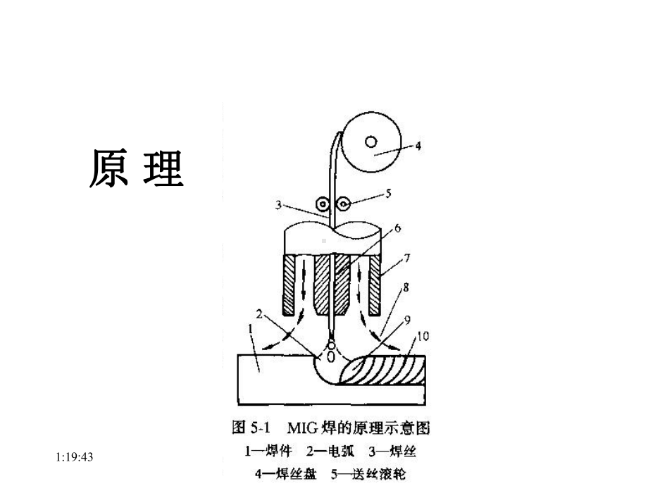 chapter7熔化极惰性气体保护焊课件.ppt_第3页