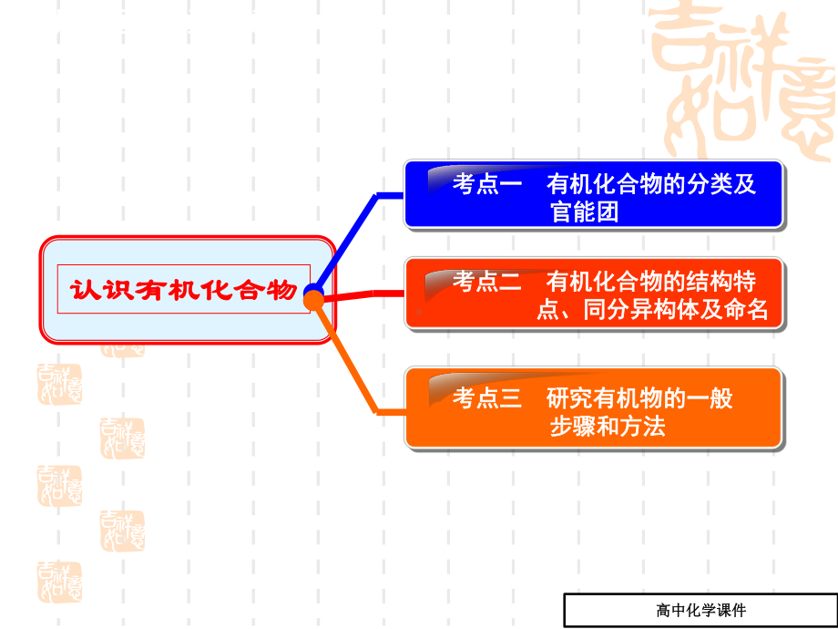 高中化学-有机化学基础专题复习课件3(第1讲-认识有机化合物).ppt_第3页