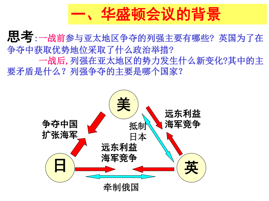 高中历史第2单元凡尔赛—华盛顿体系下的世界第3课华盛顿会议课件新人教选修3.ppt_第2页