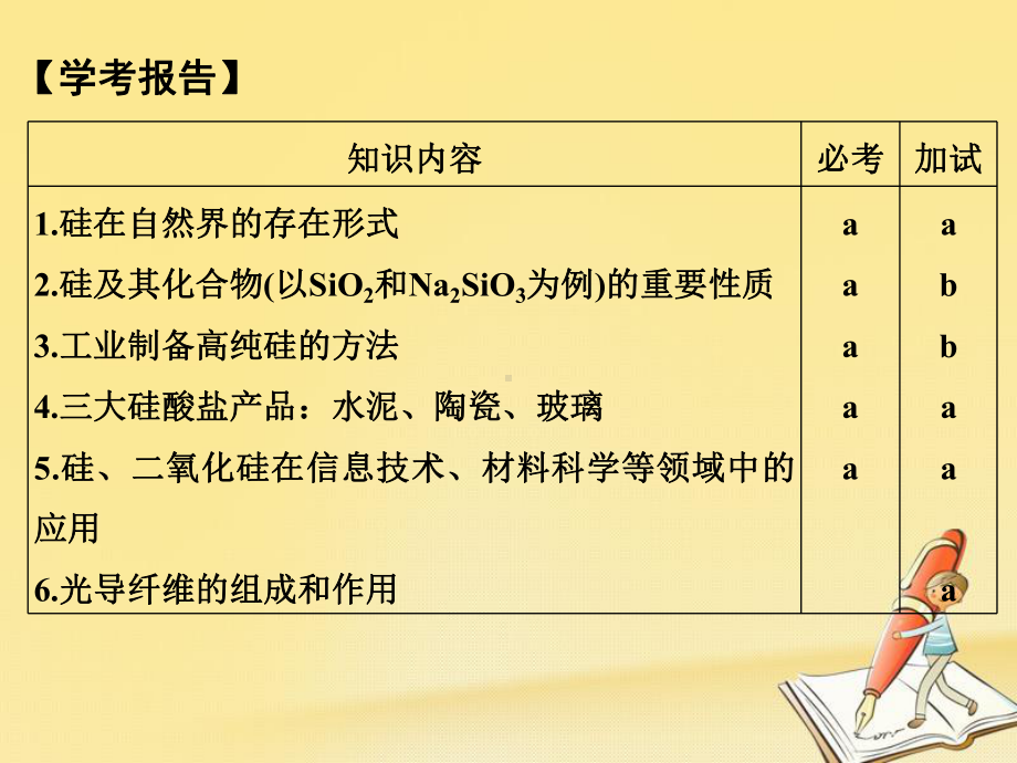 高中化学必修一(苏教版)课件：专题3-从矿物到基础材料-第三单元.ppt_第2页