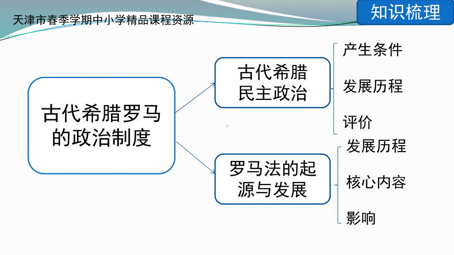 高二历史必修第二单元古代希腊罗马的政治制度课件.pptx_第2页