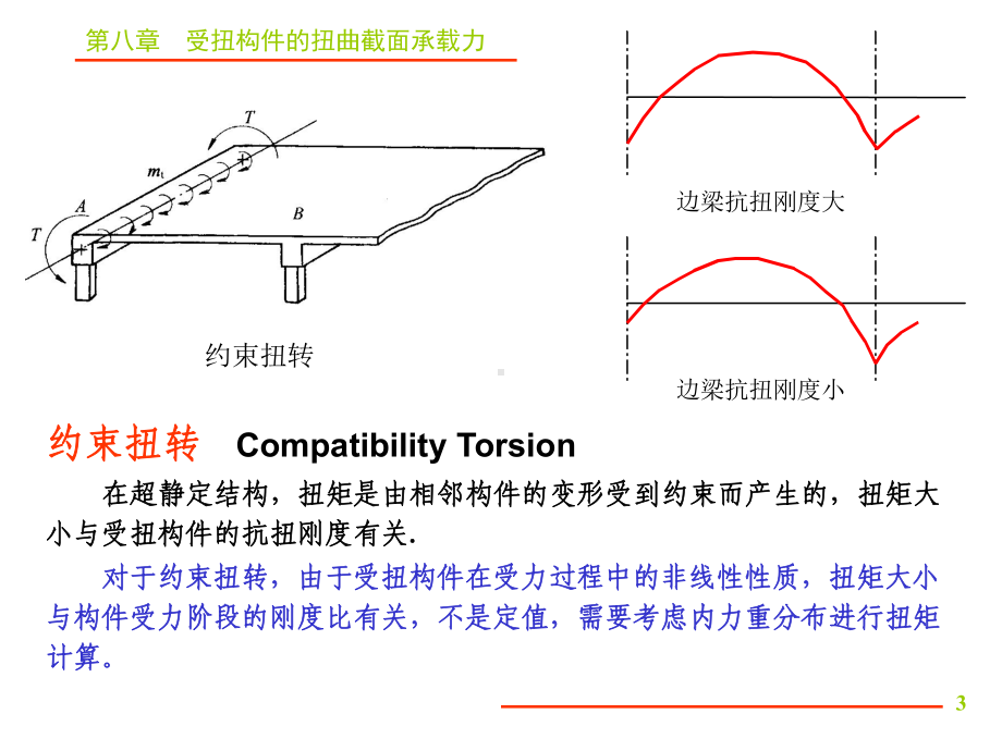 第08章受扭构件课件.ppt_第3页