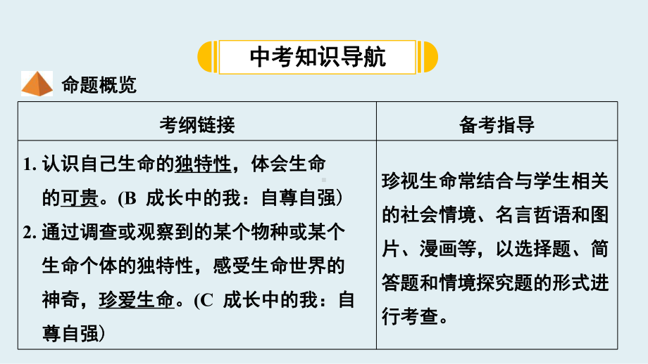 中考总复习《生命的思考》课件.ppt_第2页