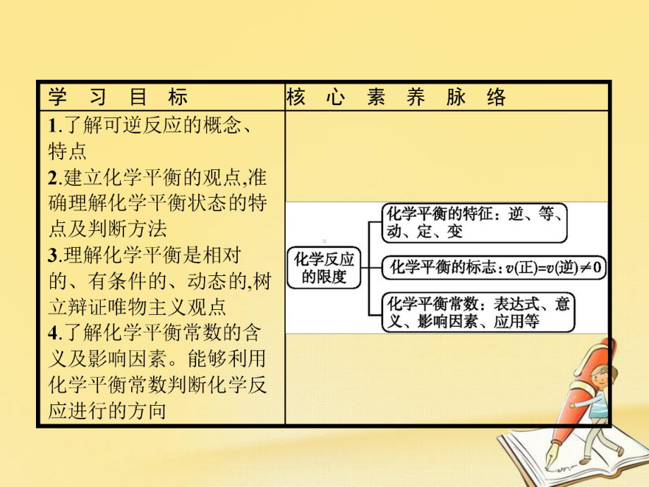 高中化学苏教版选修4课件：222化学平衡状态-化学平衡常数.pptx_第2页