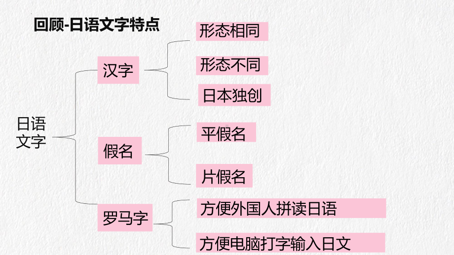 入门五十音あ行ppt课件-2023新人教版《初中日语》必修第一册.pptx_第2页