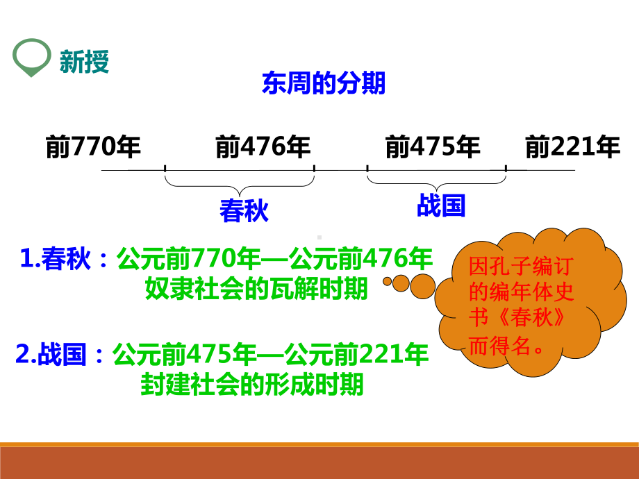 第6课-动荡的春秋时期-(课件).pptx_第3页